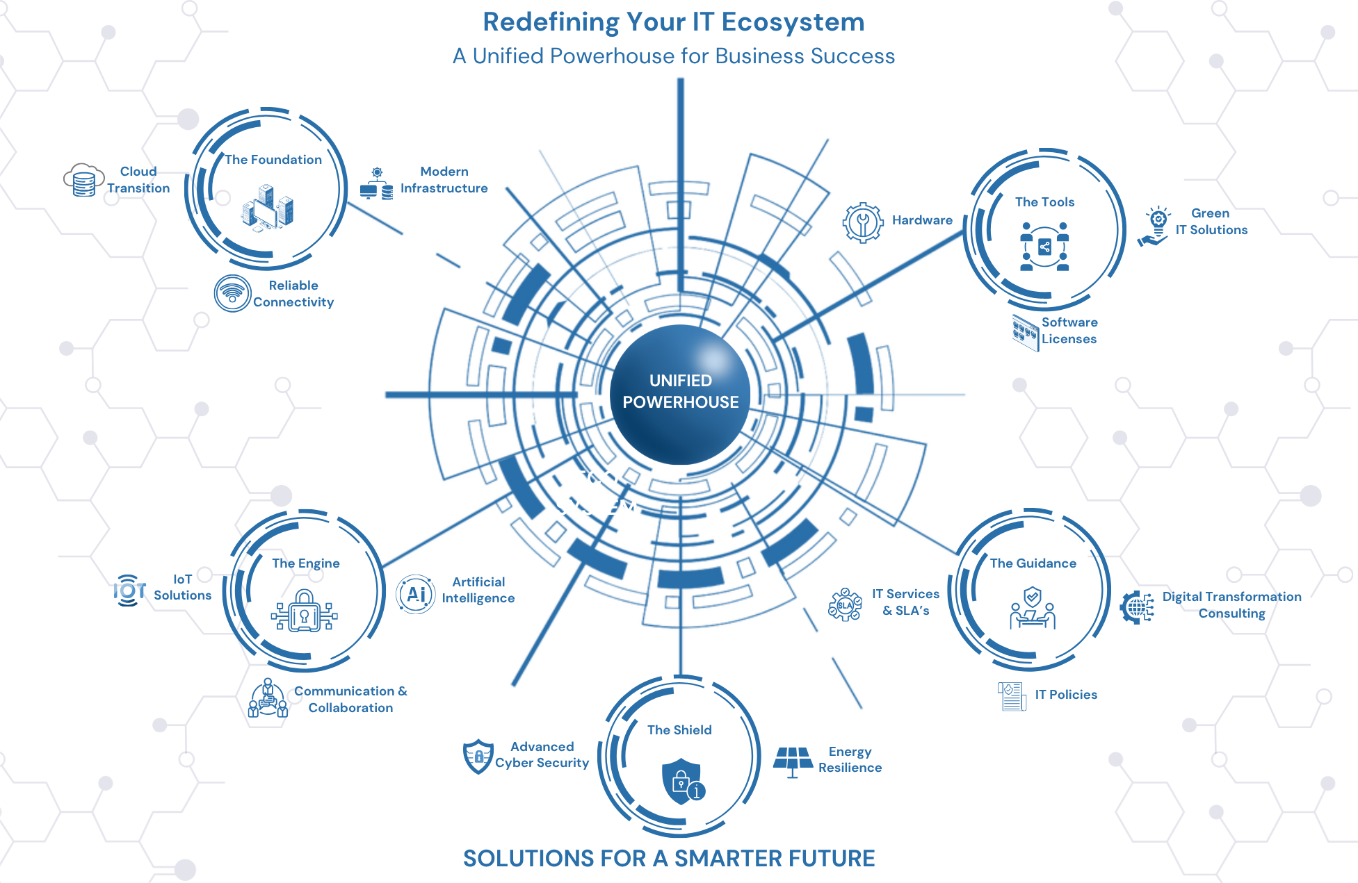Compute Eco System Graphic